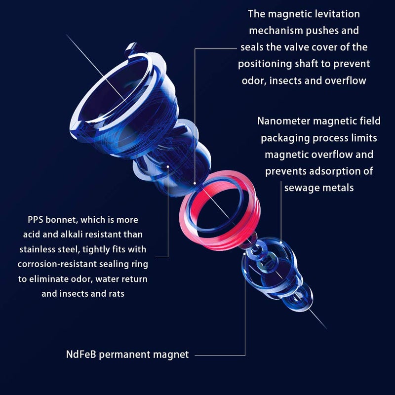 Slaige Shower Floor Drain Backflow Preventer One Way Drain Valve Sewer Core Magnetic Drainage Insert Drain Plug Oversized(2-3.9in Hole) (Suitable for Tube Depth 2.56-4.13in) (Caliber 2-3.9in ,Depth 2.56in) - Image 4